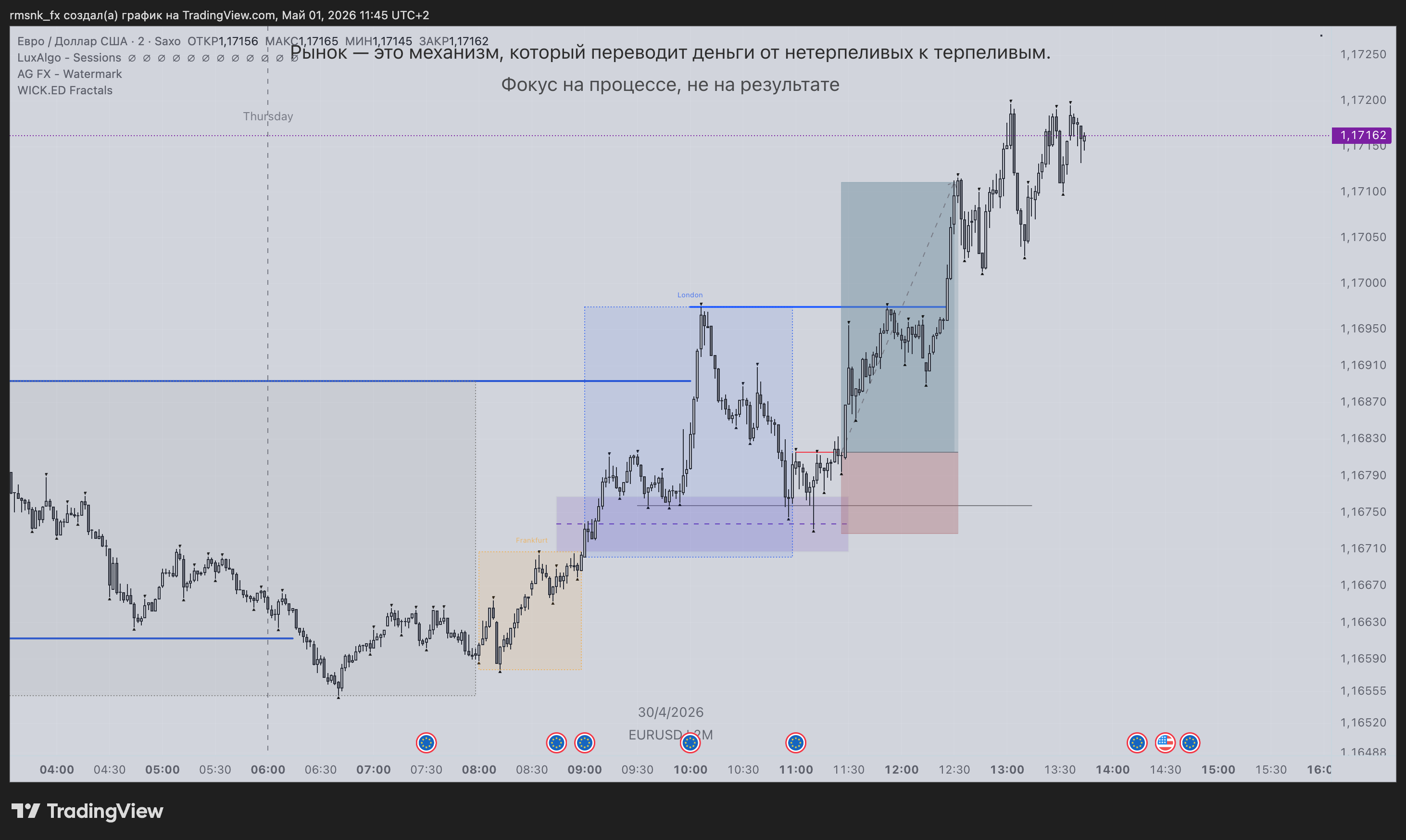 Market breakdown example 1